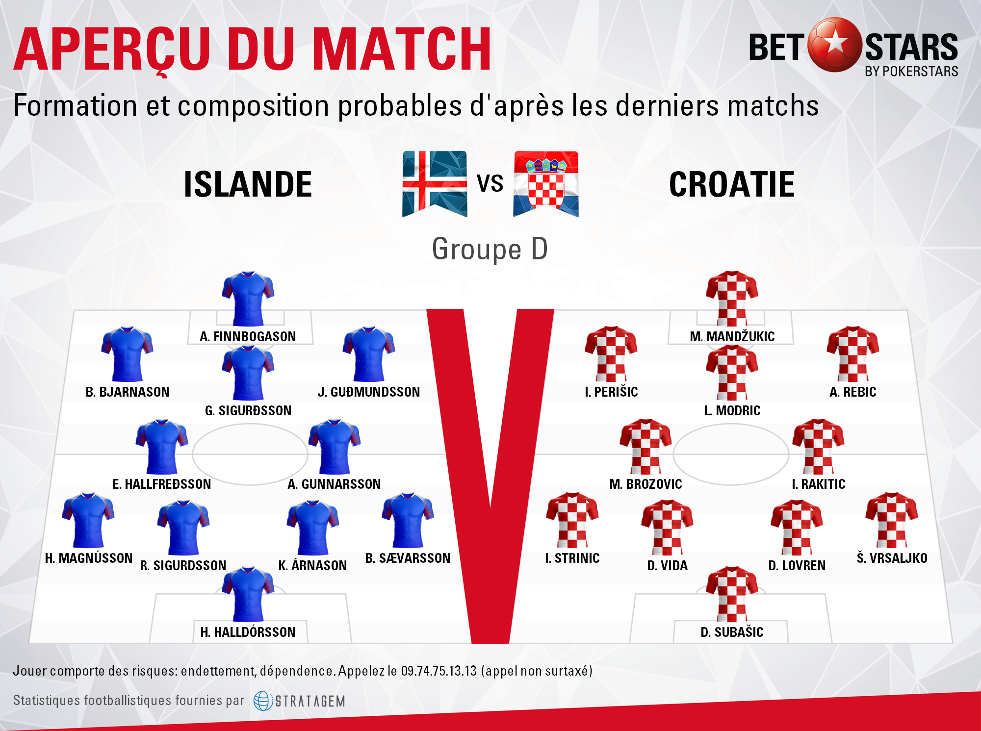 Iceland v Croatia - FormationsFR